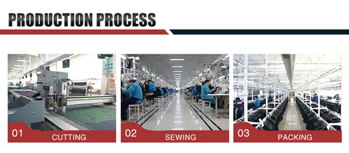 production process